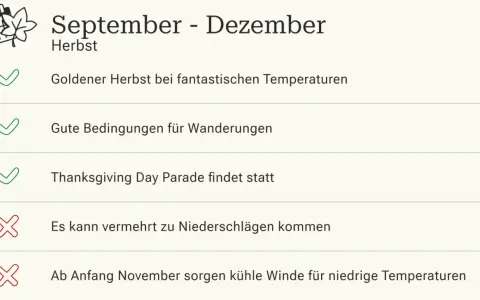 Herbst in New York: Goldener Herbst, Wanderungen, Thanksgiving Parade. Beste Reisezeit? Ja, bis November kühler wird.