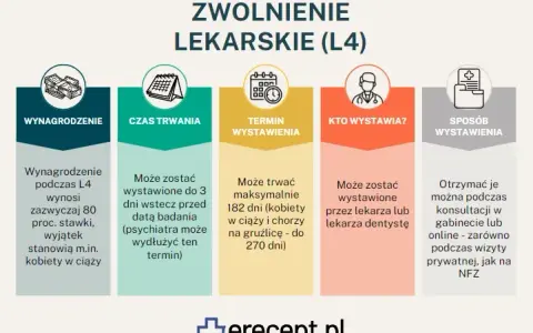 Zwolnienie lekarskie wstecz: Jakie są zasady i wyjątki?