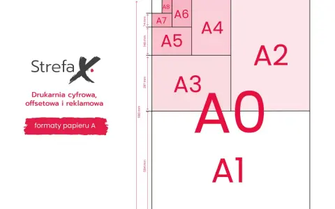 Formaty papieru A od A8 do A0. Strefa X – drukarnia cyfrowa, offsetowa i reklamowa.