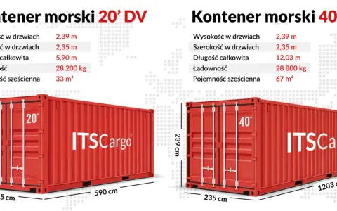 Porównanie wymiarów kontenerów morskich 20' DV i 40' DV: długość, szerokość, wysokość, ładowność i pojemność sześcienna.