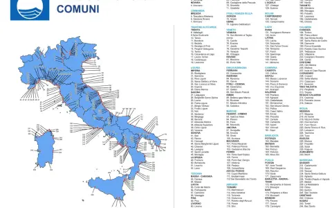 Spiagge Lazio: Guida Bandiera Blu 2025 per la tua vacanza ideale