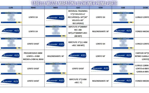 Tabella di preparazione mezza maratona con allenamenti settimanali: lunghi, intervalli, rigeneranti e fartlek.