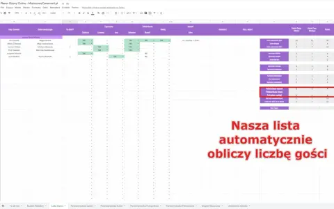Jak zaplanować budżet weselny w Excelu i trzymać się kwot? Tabela z listą gości i podsumowaniem automatycznie oblicza liczbę osób.