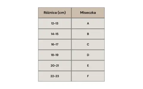 Tabela rozmiarów: różnica (cm) i miseczka. Dla rozmiaru S, różnica 12-13 cm odpowiada miseczce A.