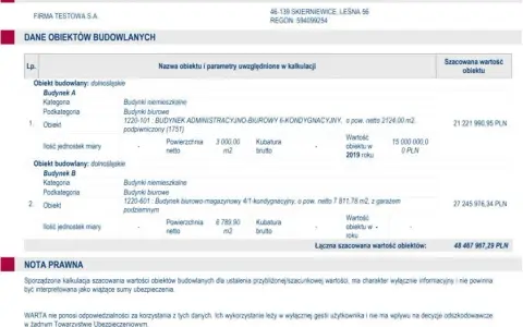 Jak obliczyć wartość odtworzeniową budynku i uniknąć błędów finansowych