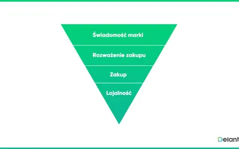 Czym kierować się przy wyborze przeglądarki? Ranking i porady eksperta