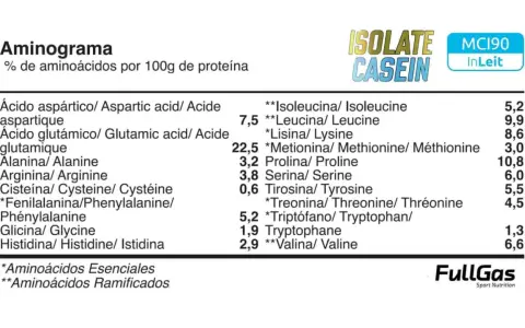 Aminograma de ISOLATE CASEIN, con porcentajes de aminoácidos como Leucina y Valina, esenciales para el rendimiento deportivo.