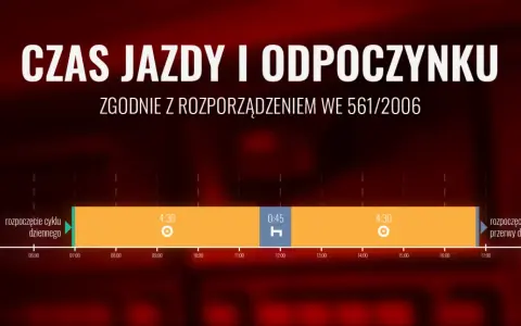Wykres czasu jazdy i odpoczynku kierowcy, zgodny z rozporządzeniem WE 561/2006. Kluczowe dla ZUS pakiet mobilności.