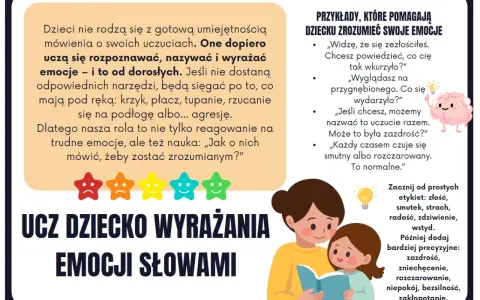 Dzieci uczą się rozpoznawać i nazywać trudne emocje. Obrazek pokazuje, jak rodzic pomaga dziecku zrozumieć i nazwać swoje uczucia, by wyrażać emocje słowami.