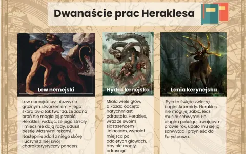 Streszczenie mitu o Herkulesie: walka z lwem nemejskim, hydrą lernejską i łanią kerynejską.