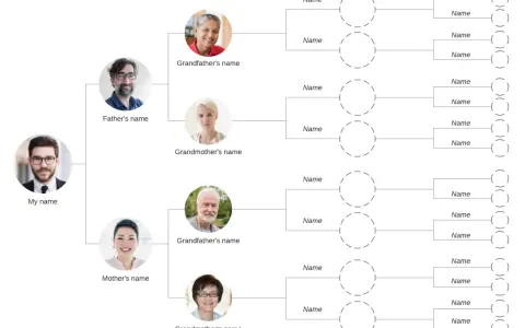 Arbre généalogique gratuit montrant les liens familiaux, des ancêtres aux générations futures.