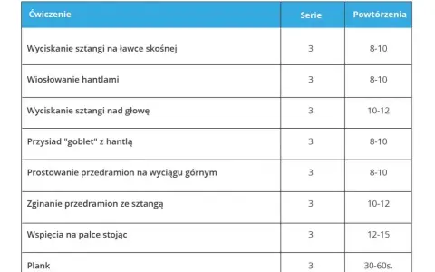 Ile treningów w tygodniu? Plan na masę, redukcję i zdrowie!