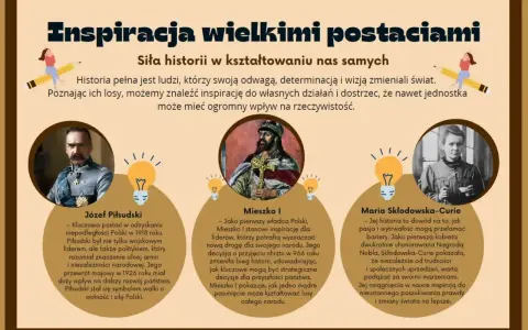 Józef Piłsudski, Mieszko I i Maria Skłodowska-Curie – inspirujące postacie, które każdy uczen powinien poznać.