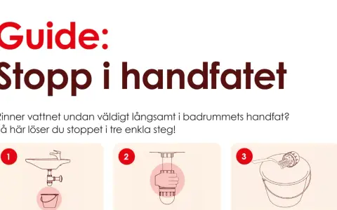 Guide för att lösa stopp i handfatet. Tre steg visas: töm vatten, lossa vattenlås, rengör.