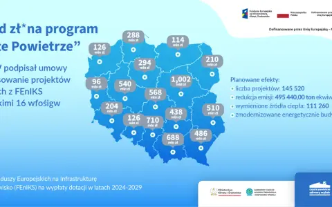 Czyste Powietrze Bydgoszcz: Dotacje do 135 tys. zł jak je zdobyć?