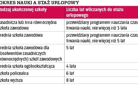 Okres próbny a staż pracy: Czy wlicza się do urlopu i emerytury?