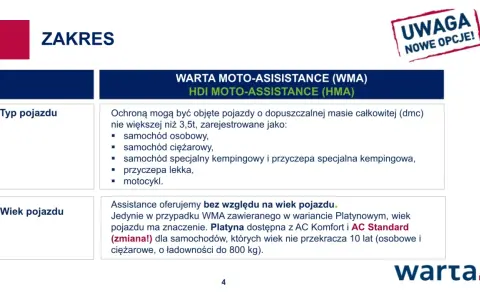 Zakres Warta assistance złoty plus: obejmuje pojazdy do 3,5t (osobowe, ciężarowe, kampery, motocykle). Wiek pojazdu nie ma znaczenia.
