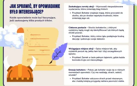 Ilustracja z hełmem wikinga, zwojem i piórem, przedstawiająca zasady pisania wciągających opowiadań.