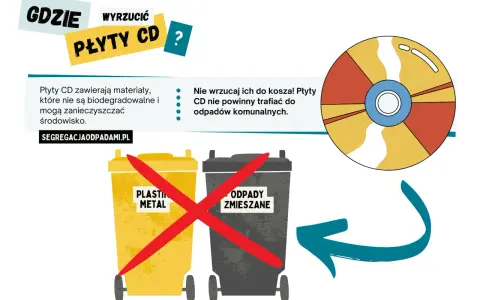 Płyty CD nie są biodegradowalne. Dowiedz się, gdzie wyrzucić płyty CD, by nie zanieczyszczać środowiska. Nie do plastiku ani odpadów zmieszanych.
