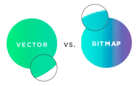 Círculos comparan el formato vectorial, nítido y escalable, con el bitmap, pixelado al ampliarse.