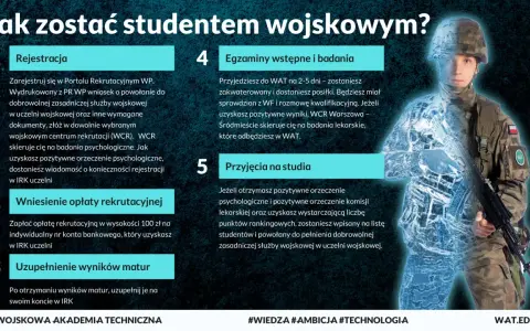 Droga do studiów w Wojskowej Akademii Technicznej im. Jarosława Dąbrowskiego: rejestracja, opłaty, matura, egzaminy i przyjęcia.