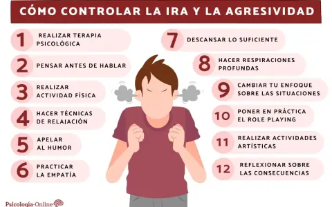 Ilustración de persona con humo saliendo de las orejas, indicando ataques de ira. Ofrece 12 consejos para controlar la ira, como terapia, ejercicio y empatía.