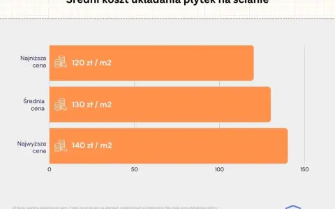 Ile kosztuje położenie glazury? Pełny cennik i ukryte koszty
