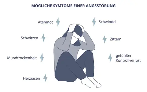 Die umfassende Diagnostik von Angststörungen: So erkennen Sie sie rechtzeitig