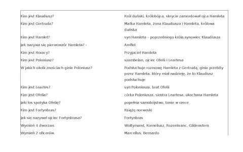Ofelia, która zakochała się w Hamlecie, popełnia samobójstwo. Obok jej postać i inne z Szekspira.