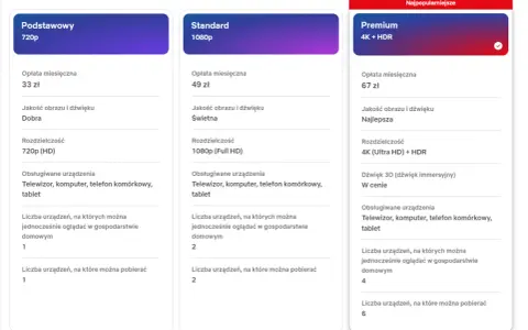 Porównanie planów: Podstawowy (33 zł), Standard (49 zł), Premium (67 zł). Sprawdź, ile kosztuje Netflix i wybierz najlepszą opcję dla siebie.