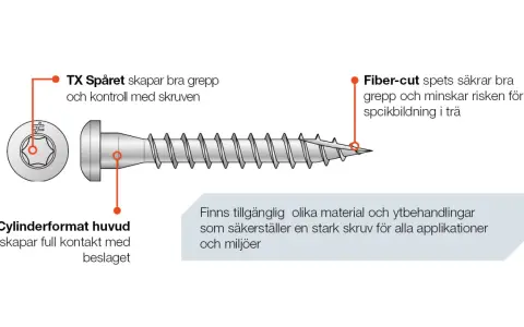Detaljerad bild av en skruv med cylinderformat huvud och TX-spår för bra grepp. Fiber-cut-spetsen minskar risken för sprickbildning i trä. En pålitlig hanger bolt för alla projekt.