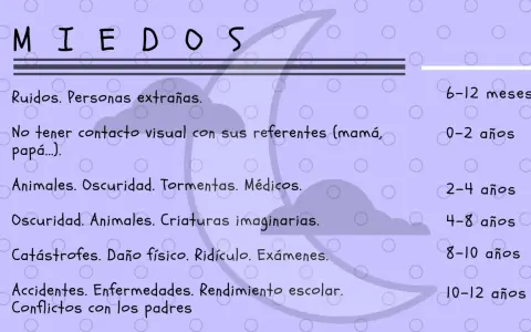 Lista de miedos infantiles. A los 2 años, los terrores nocturnos pueden incluir oscuridad, animales, tormentas y médicos.