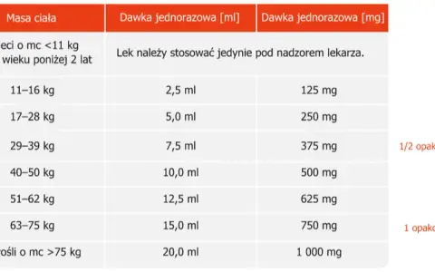 Jak szybko działa lek na owsik Pyrantelum i co musisz wiedzieć