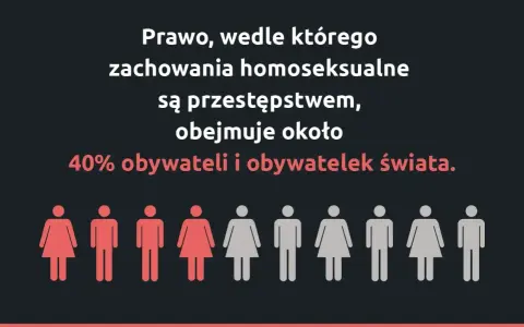 Prawo penalizujące homoseksualizm dotyczy 40% ludzi. To smutny obraz homofobii na świecie.