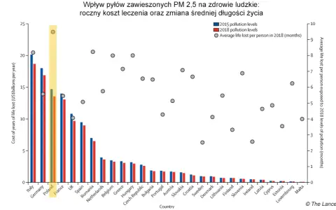 Zmiany klimatu w Polsce: Jak wpłyną na Twoje życie i zdrowie?