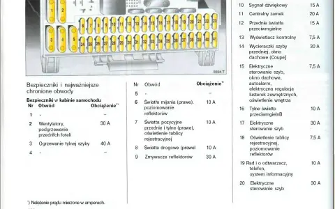 Opel Astra G bezpieczniki opis: schemat rozmieszczenia i obciążenia bezpieczników w kabinie samochodu.