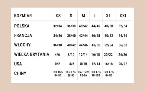 Tabela rozmiarów odzieży. Rozmiar 86 odpowiada wiekowi ok. 1-2 lat, co w Polsce to 18-24 miesiące.