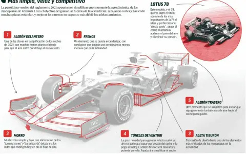 Infografía de un coche de F1 moderno y el Lotus 78, explicando el 'efecto suelo' y la aerodinámica.