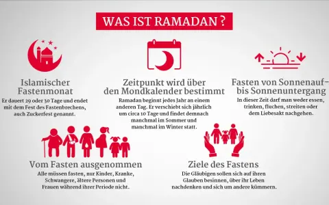 Beim Fasten im Ramadan sind Frauen während ihrer Periode ausgenommen.