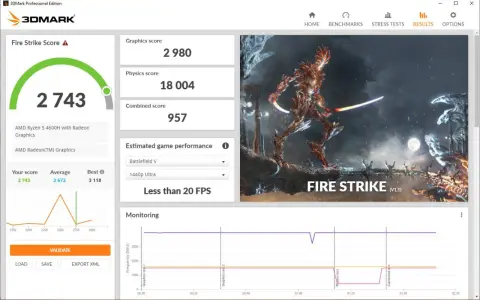 Wynik testu wydajności komputera Fire Strike: 2743. Wyniki grafiki 2980, fizyki 18004. Szacowana wydajność w grach poniżej 20 FPS.