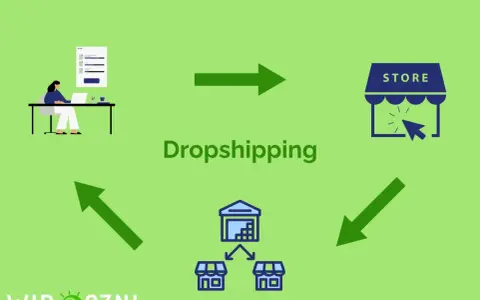 Schemat wyjaśniający, dropshipping co to: osoba przy komputerze, magazyn z produktami i sklep online.