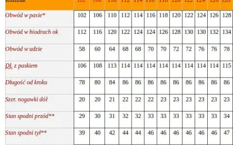 100 cm w pasie jaki to rozmiar spodni – uniknij błędnych wyborów