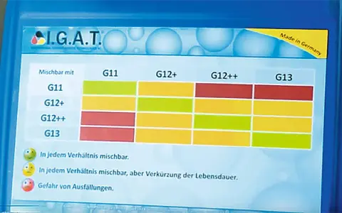 Übersicht zur Frostschutzmittel-Mischbarkeit: Die Tabelle zeigt, welche Frostschutzmittel-Typen (G11, G12+, G12++, G13) miteinander mischbar sind.