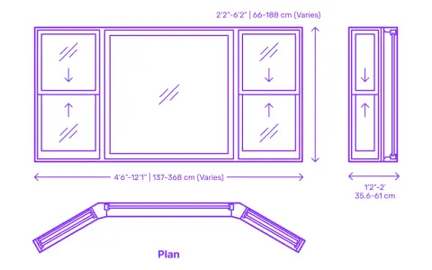 Diseño de ventana mirador con paneles laterales inclinados y medidas.
