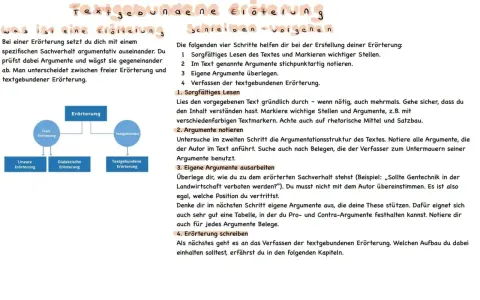 Schema zur Erörterung: Freie und textgebundene Erörterung, mit Unterpunkten wie dialektische Erörterung. Zeigt Schritte zur Erstellung einer textgebundenen Erörterung.