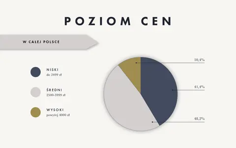Cena sesji zdjęciowej w Polsce: Jak wybrać i ile zapłacić?