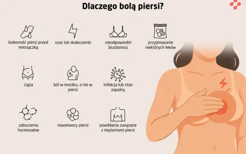 Ból piersi przed okresem, ciąża, urazy, infekcje, leki, zaburzenia hormonalne, nowotwory i implanty to przyczyny bólu piersi.