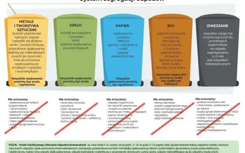 System segregacji odpadów: metale i tworzywa sztuczne, szkło, papier, bio, zmieszane. Dowiedz się, jak segregować śmieci, by chronić środowisko.