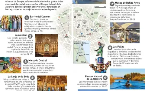 Valencia: tu guía completa para un viaje inolvidable. ¿Listo?