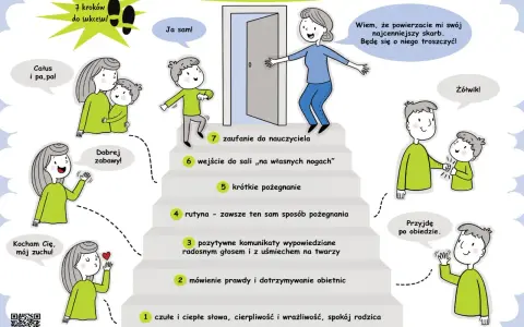 Ilustracja pokazuje 7 kroków do sukcesu w adaptacji w przedszkolu. Rodzice żegnają się z dziećmi, a nauczycielka zapewnia o trosce.